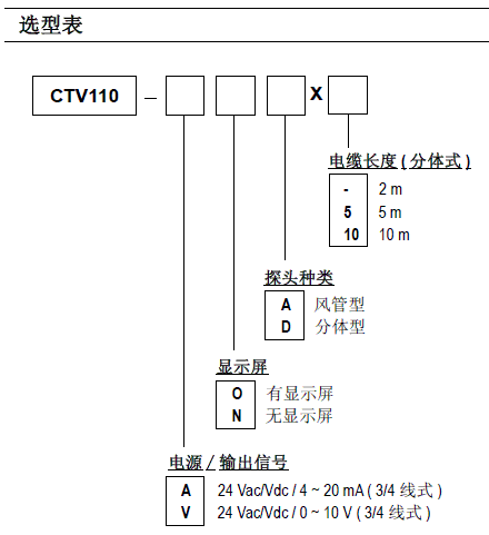 法国KIMO分体热线式风速变送器