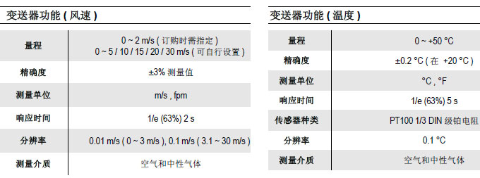 法国KIMO分体热线式风速变送器