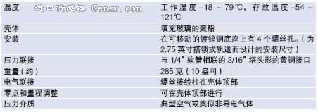 264/C264微差压传感器/变送器