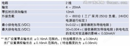 264/C264微差压传感器/变送器
