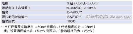 264/C264微差压传感器/变送器