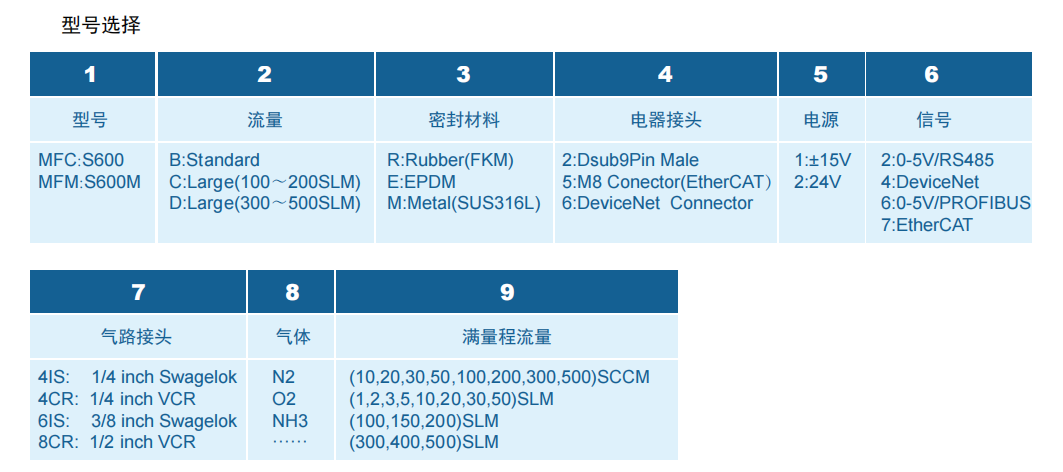 微信图片_20240104105424.png 数字式质量流量控制器