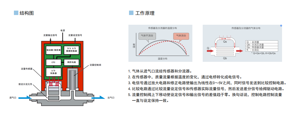 微信图片_20240104104929.png 数字式质量流量控制器